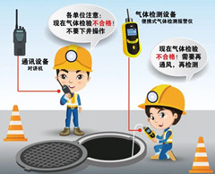 涿鹿有限空间安全作业操作规程